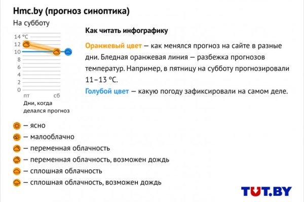 Кракен даркнет аккаунт