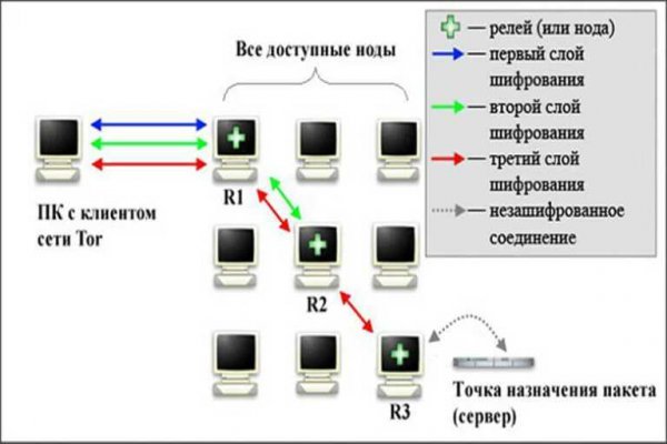 Kraken marketing lab