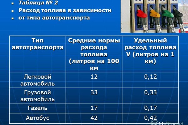 Сайт кракен через тор