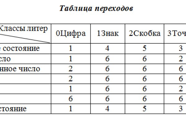 Сайты где купить наркотики