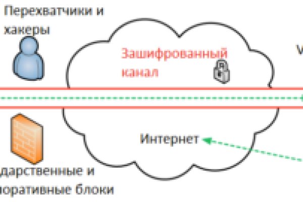 Официальный сайт кракен тор